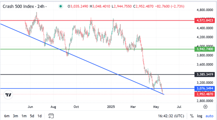 Knowledgeable Tip: Purchase Low, Promote Excessive is Not At all times the Case in Foreign exchange, Do that As a substitute