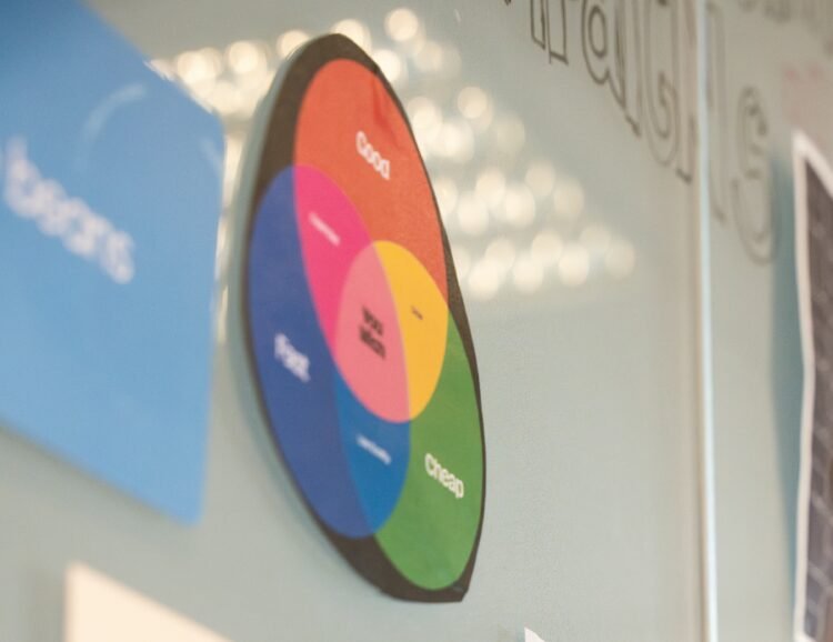 The Venn diagram of psychosis, developmental trauma and dissociation