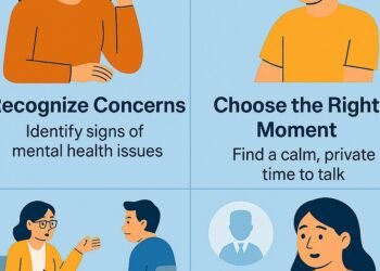 Learn how to Strategy Psychological Dysfunction Counselling