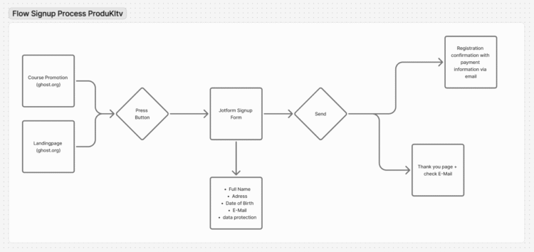 🪙 Chaos to productiveness gold · neurohackingly