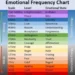 How Can You Harness The Emotional Frequency Chart To Enhance Your Effectively-Being?