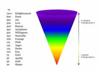 How Does The Vibrational Frequency Chart Affect Your Each day Life?