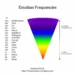 How Does The Vibrational Frequency Chart Affect Your Each day Life?