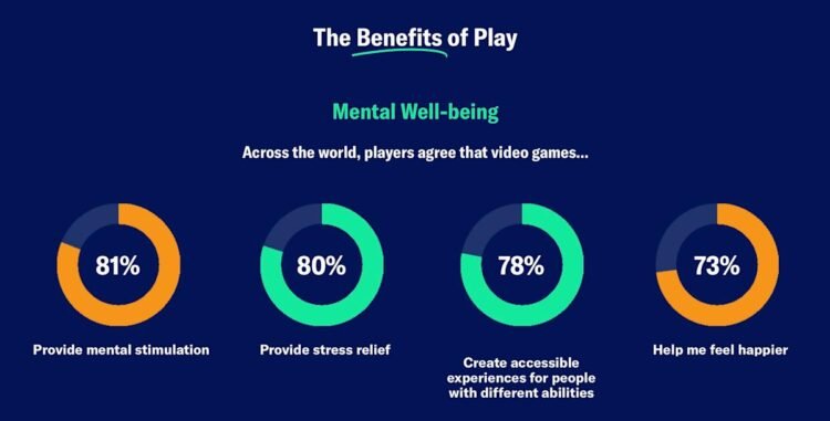 The ESA’s Energy of Play report paints a portrait of the the world’s avid gamers