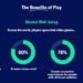 The ESA’s Energy of Play report paints a portrait of the the world’s avid gamers