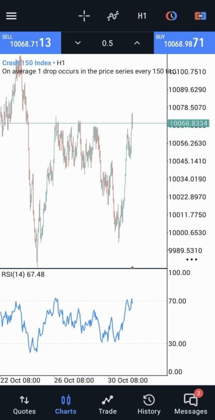 Commerce Crash 150: Step-by-Step Information for Novices