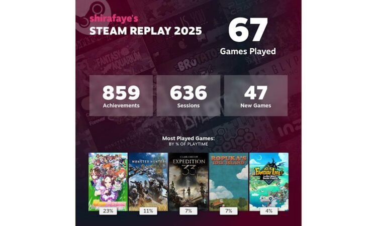 Steam Replay 2025 is right here to recap your PC gaming habits