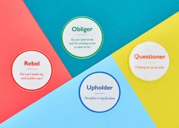 Did the 4 Tendencies Quiz Assist You Determine If You are Upholder, Questioner, Obliger, Insurgent?