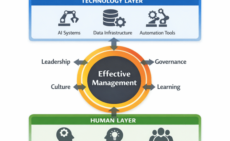 Human–AI Coexistence within the Office