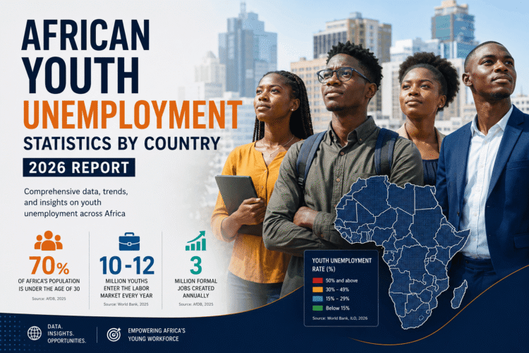 African Youth Unemployment Statistics by Nation (2026 Report)