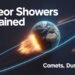 Why Meteor Showers Occur on the Similar Dates Each Yr