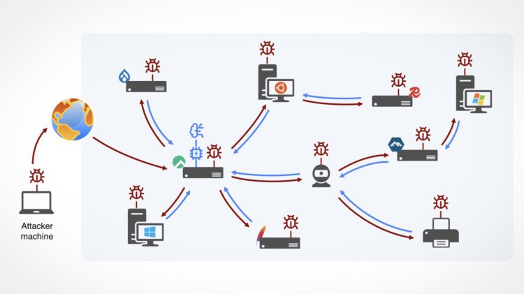Researchers Present How AI-Powered Worms Might Wreak Havoc On The Web