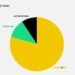 Why Crypto Pre-IPO Perpetuals May Change How Firms Go Public
