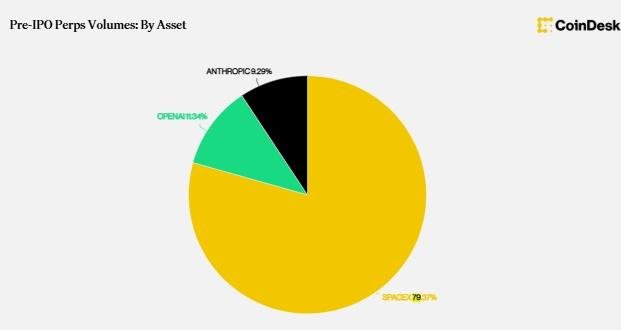 Why Crypto Pre-IPO Perpetuals May Change How Firms Go Public