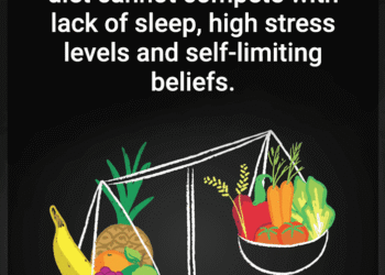 Religion Habits That Assist Your Nervous System |