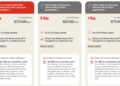 Verizon Fios Boosts Its Quickest Plan To 5Gbps