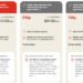 Verizon Fios Boosts Its Quickest Plan To 5Gbps
