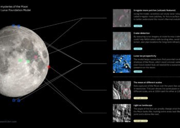 NASA And IBM Made An AI Mannequin For Exploring The Moon